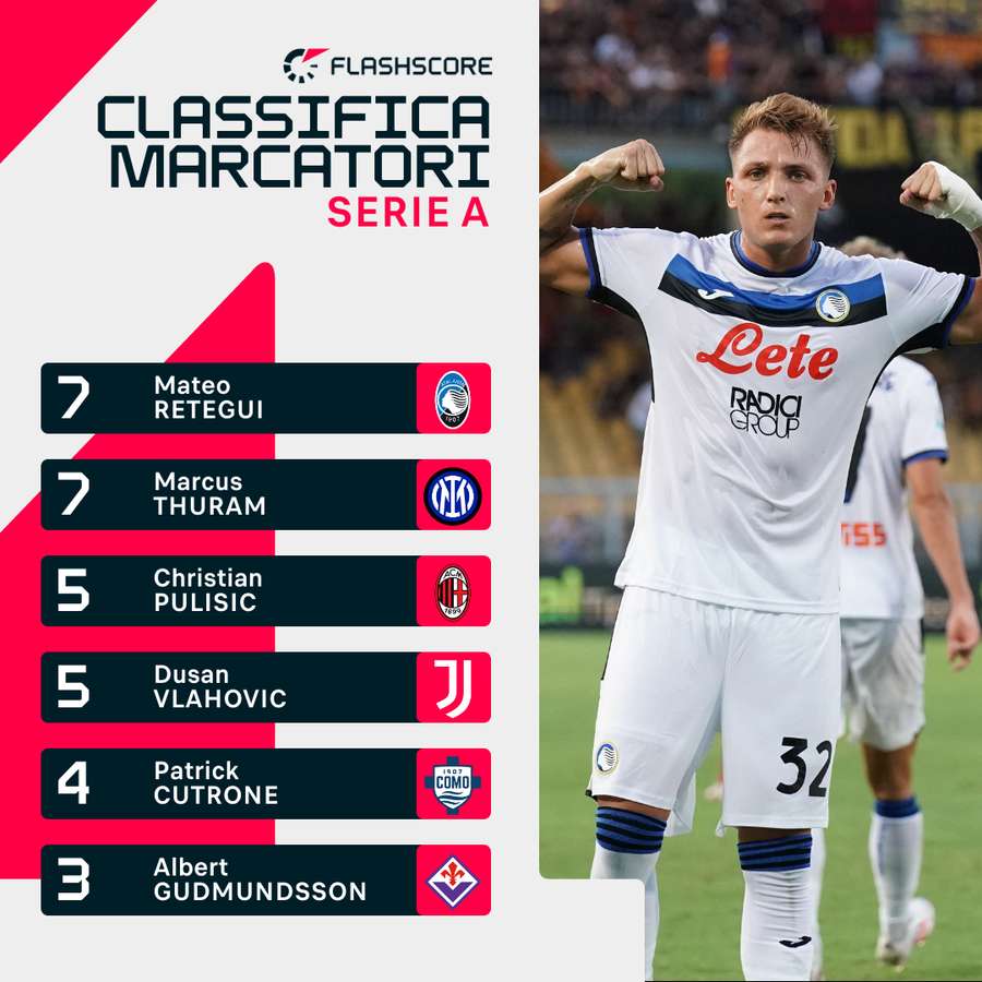 La classifica marcatori di Serie A