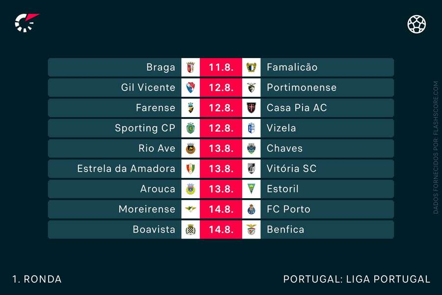 Recorde aqui o programa da jornada inaugural da Liga Portugal