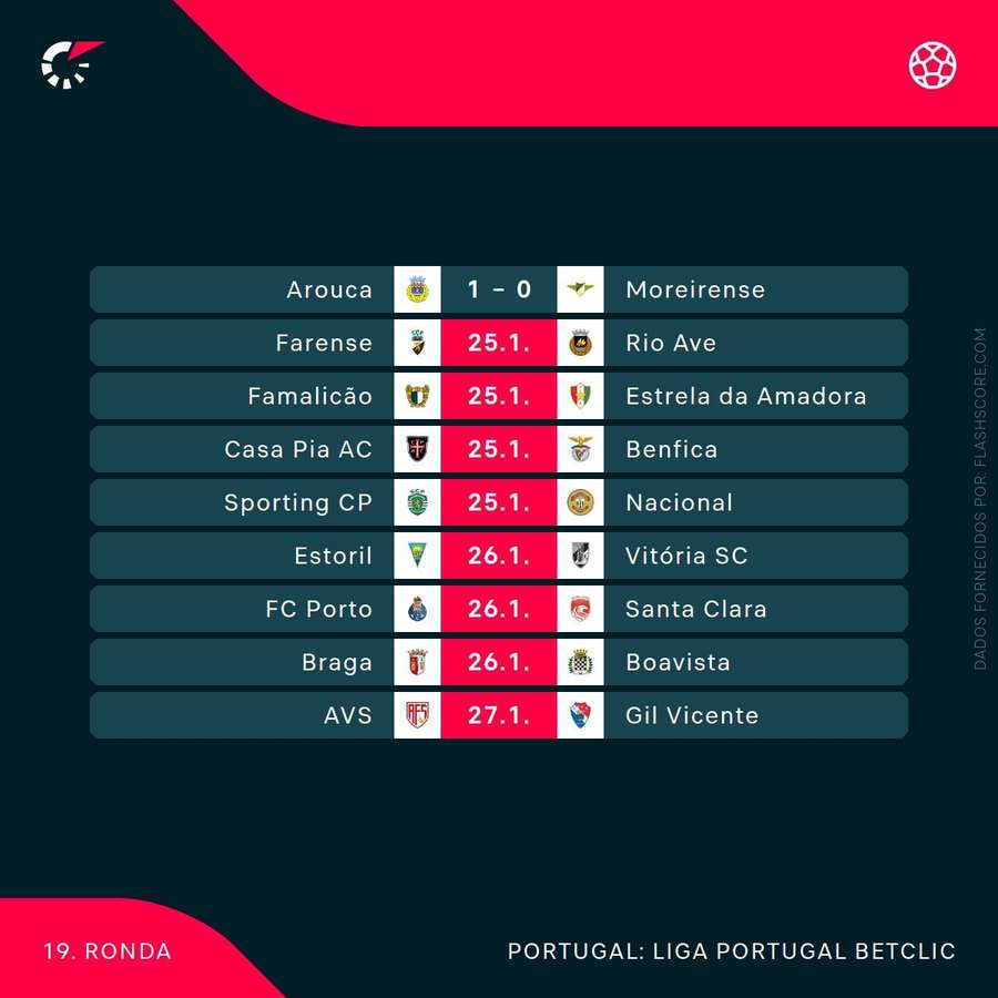O calendário da jornada