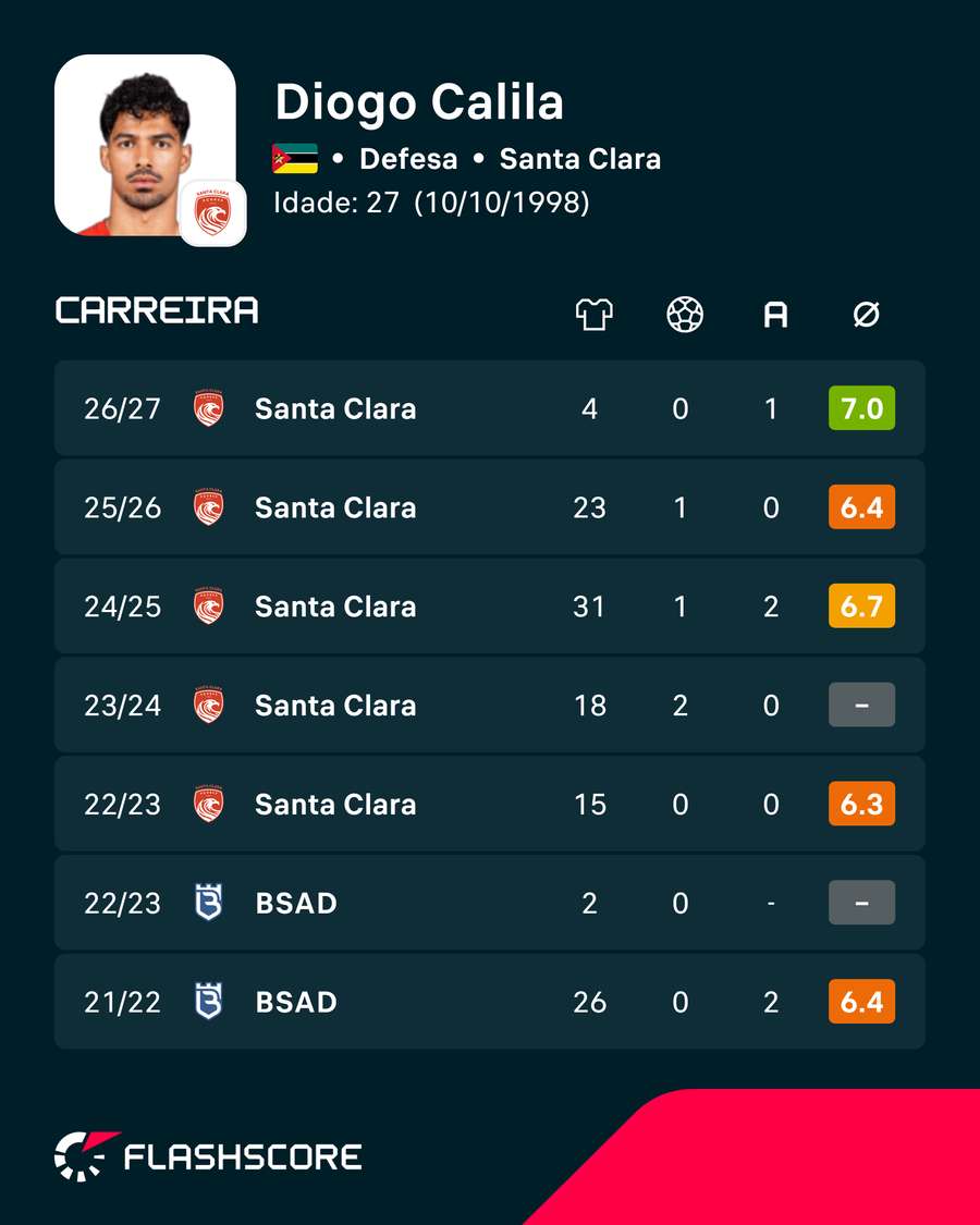 Os números de Calila