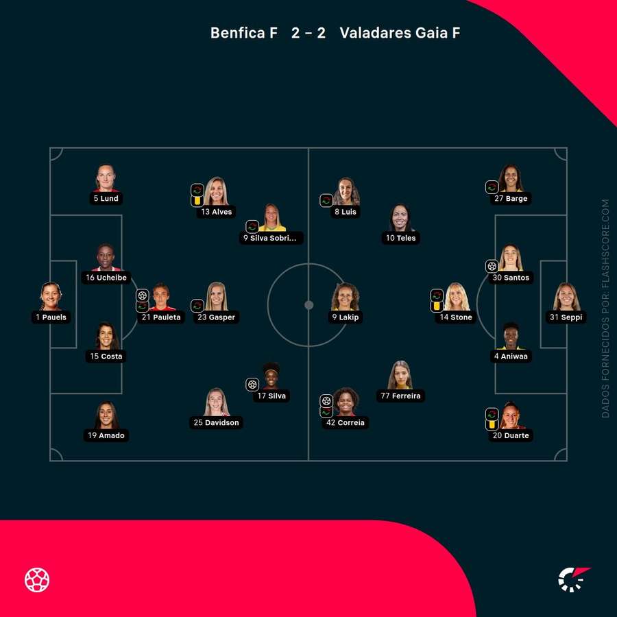 Os onzes de Benfica e Valadares Gaia