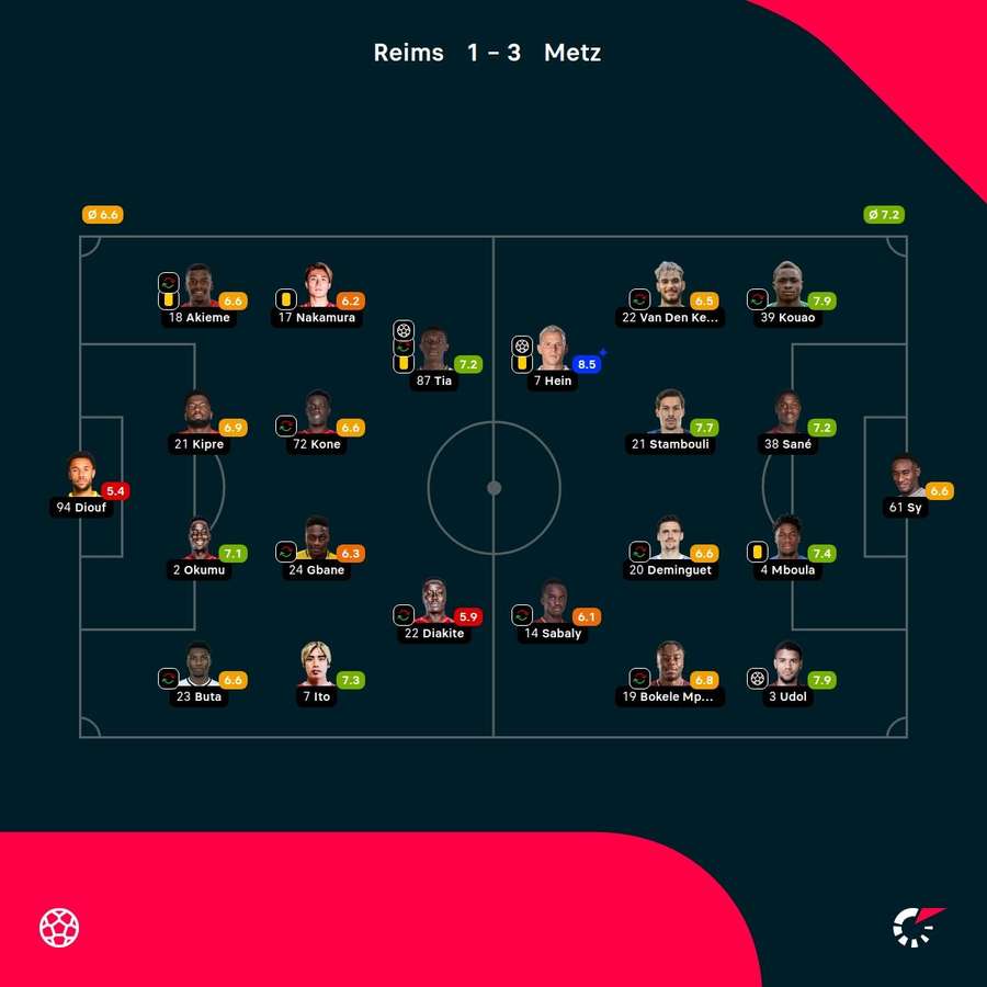 Las notas de los jugadores.