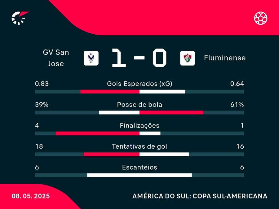 Números do jogo Números do jogo
