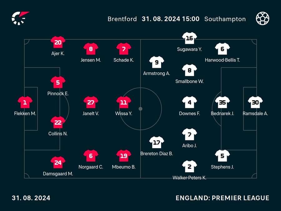 Brentford v Southampton