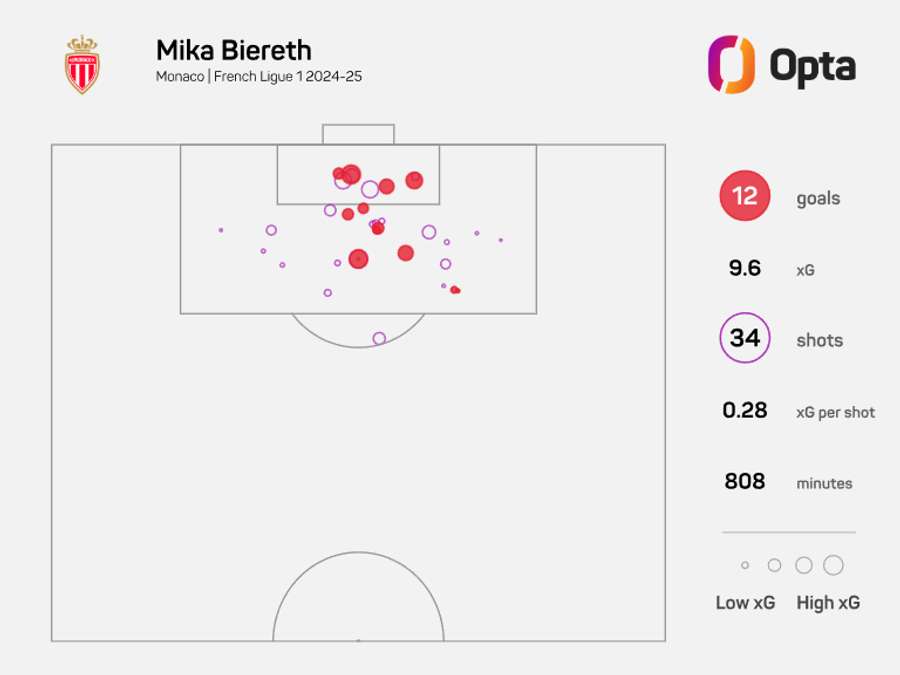 Biereth's xG map