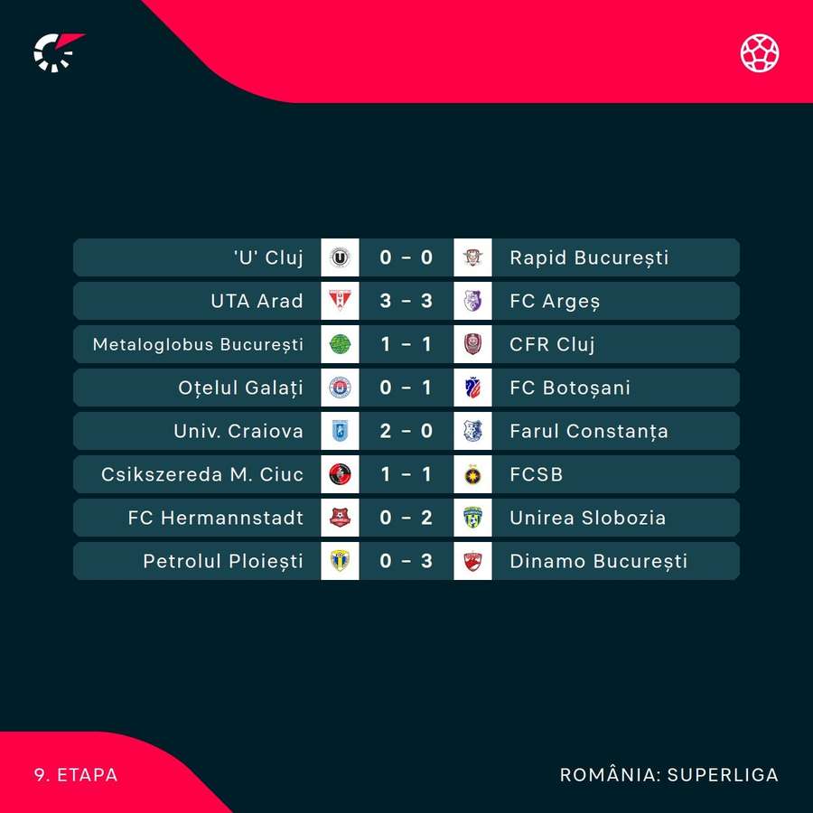 Rezultate etapa a 9-a