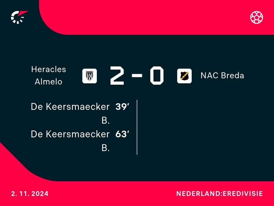 Goalgetters Heracles-NAC