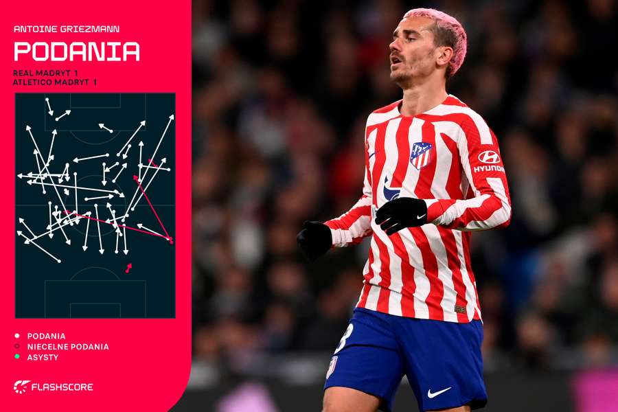 Mapa podań - Antoine Griezmann