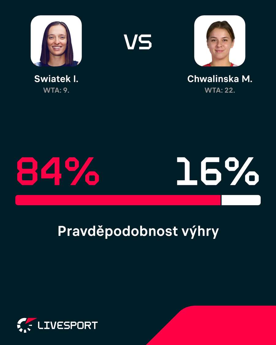 Pravděpodobnost výhry. Pravděpodobnost výhry.