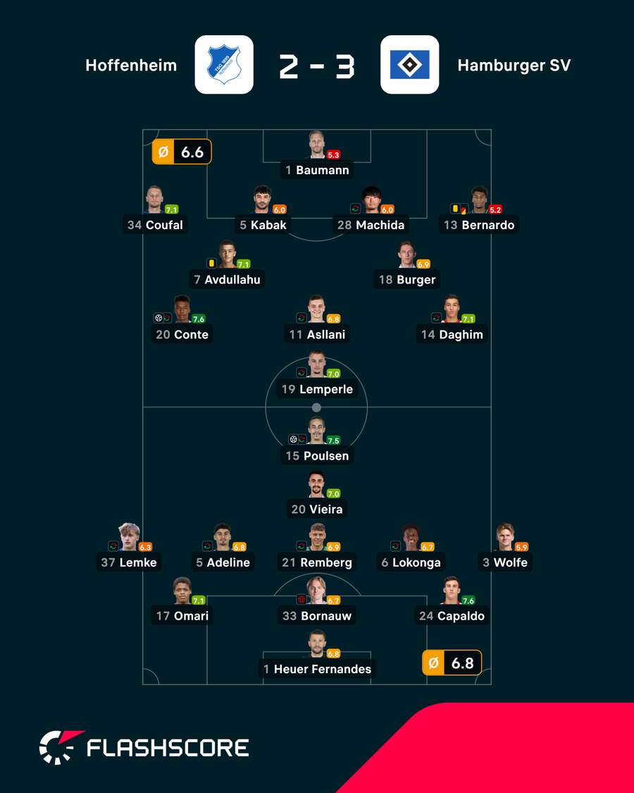 Notas finais dos jogadores Notas finais dos jogadores