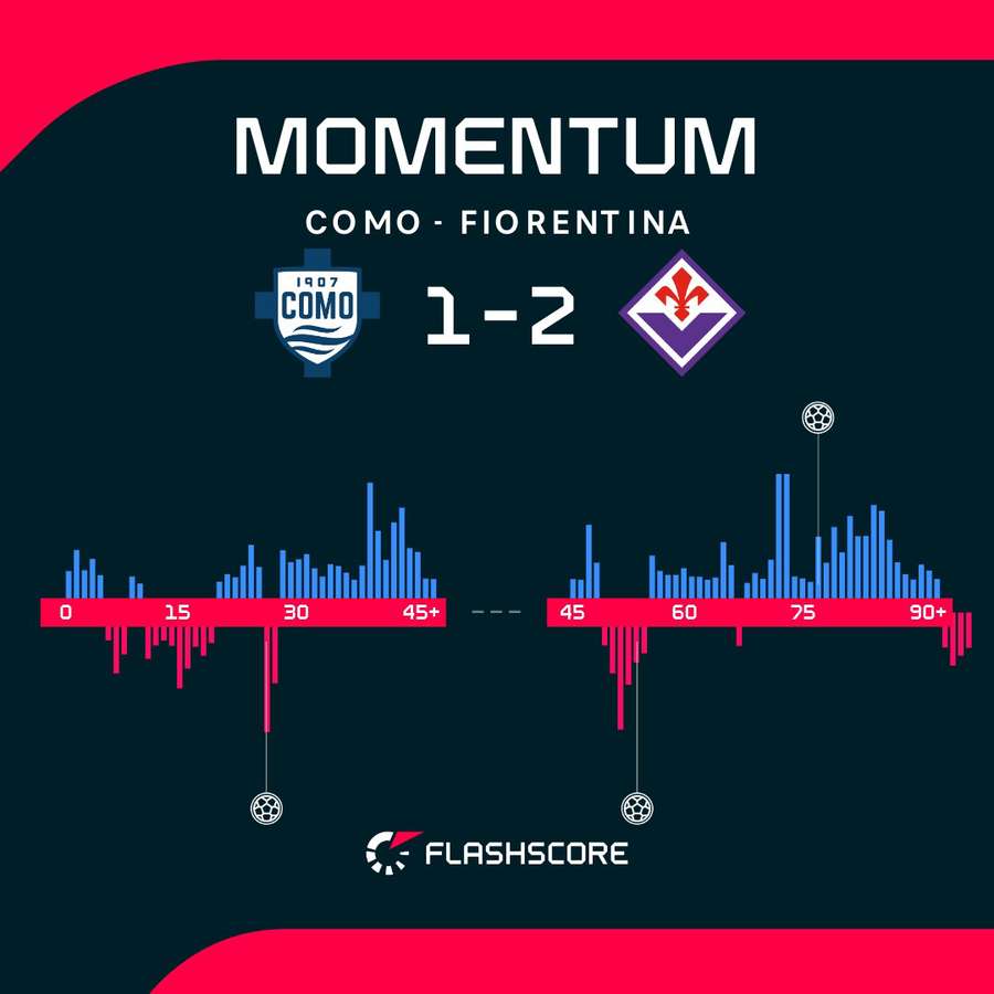 Match momentum Match momentum