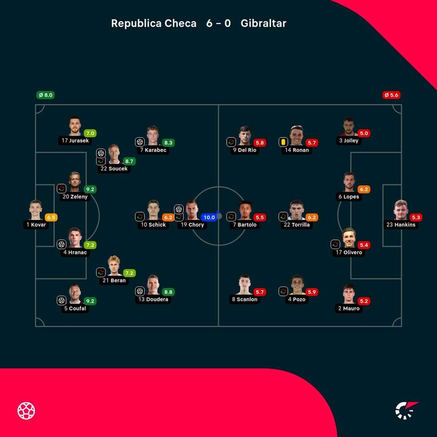 As notas dos jogadores As notas dos jogadores