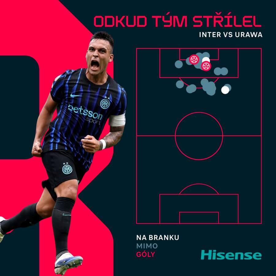 Inter měl proti Urawě problém trefit branku.