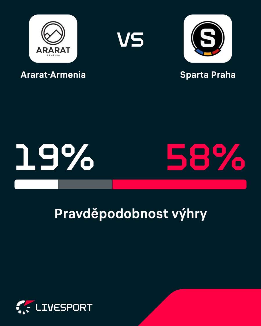 Sparta jde do utkání jako favorit. Sparta jde do utkání jako favorit.