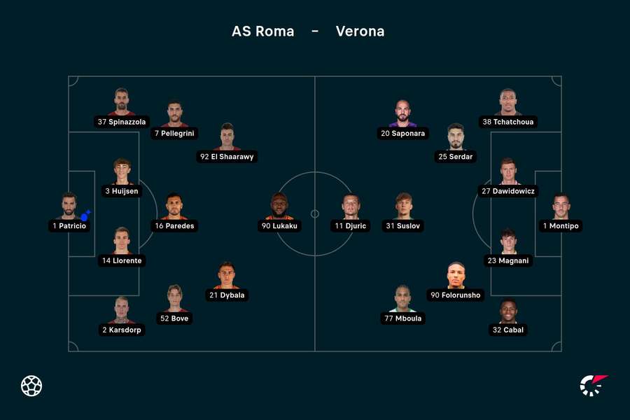 Le formazioni ufficiali di Roma-Verona