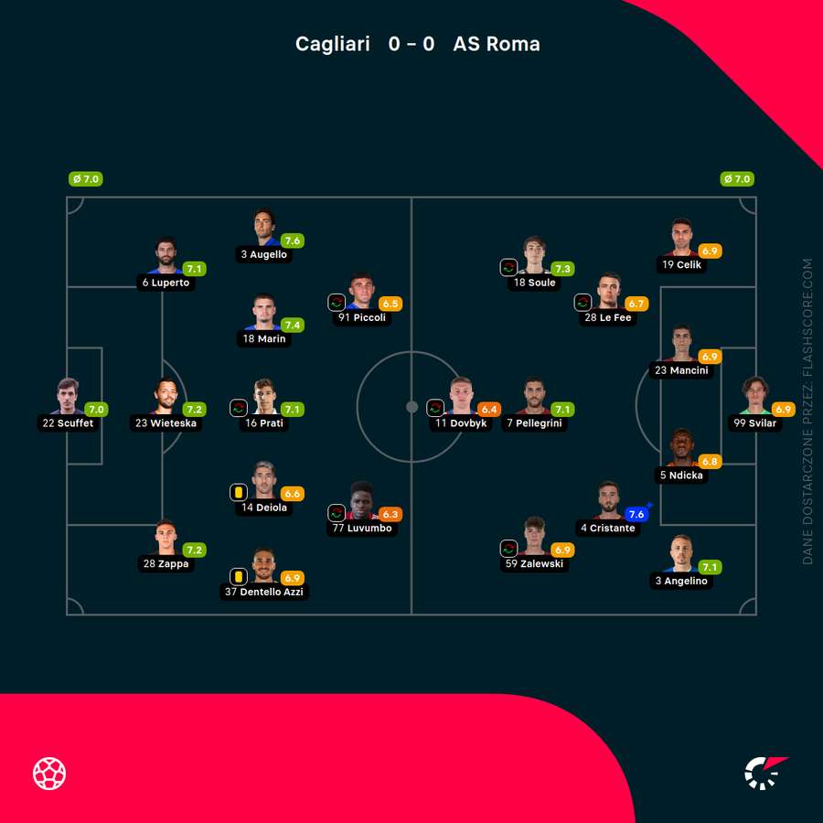 Futbol Flash Bułka i Skorupski pokonani, Piątek znowu strzela, City