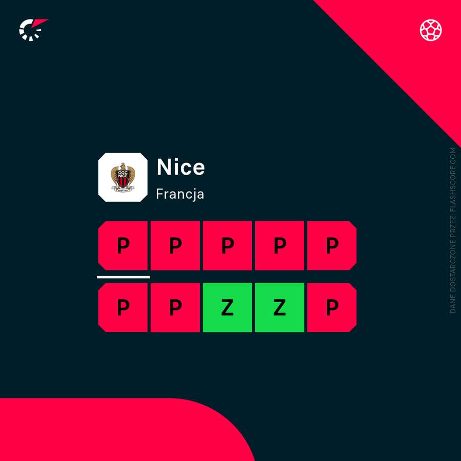 OGC Nice - wyniki ostatnich 10 meczów OGC Nice - wyniki ostatnich 10 meczów