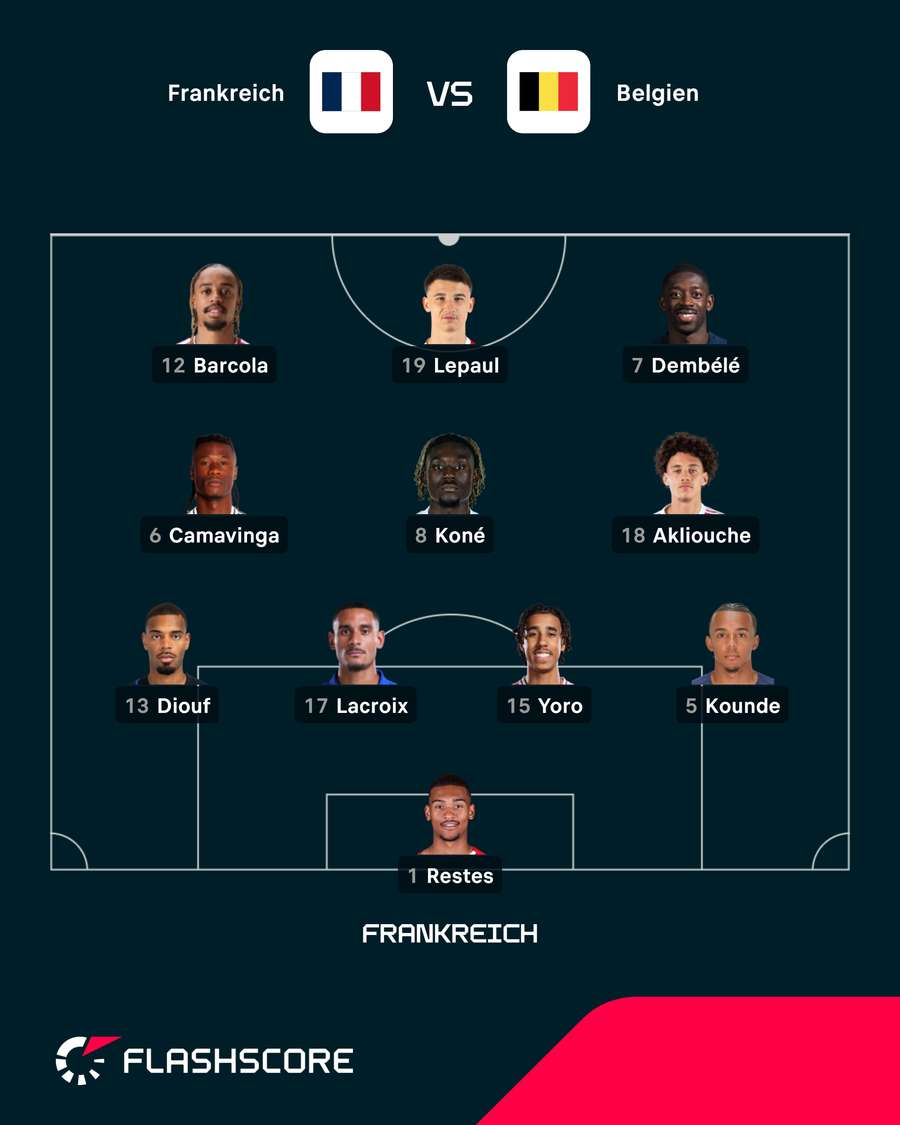 Frankreichs Startelf Frankreichs Startelf