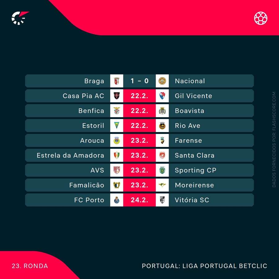 A ronda 23 da Liga Portugal A ronda 23 da Liga Portugal