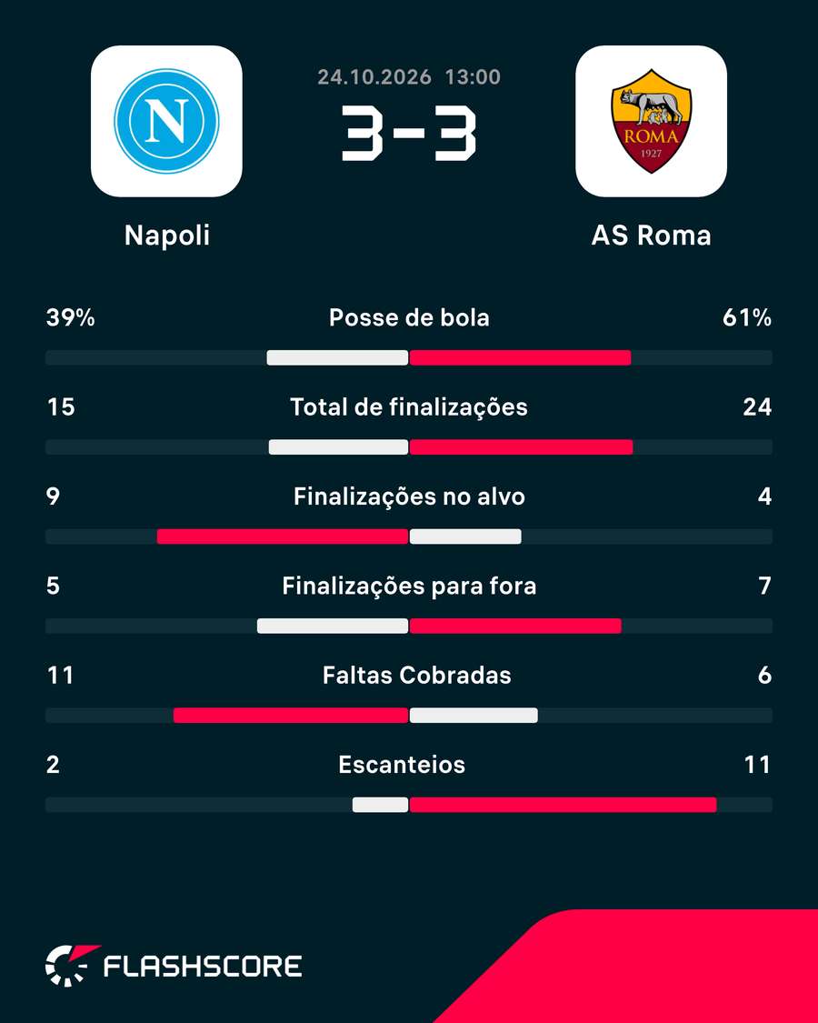 Números do jogo Números do jogo