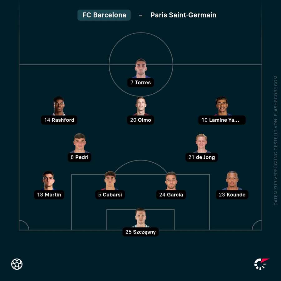 Aufstellung FC Barcelona