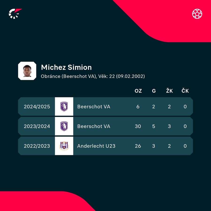 Simion Michez v minulosti působil také v Anderlechtu.