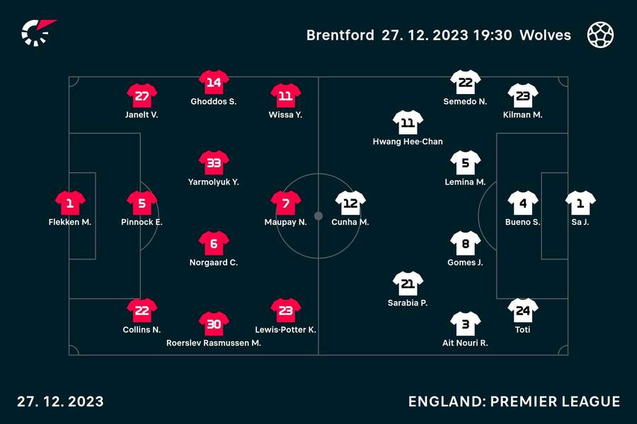 Brentford v Wolves line-ups