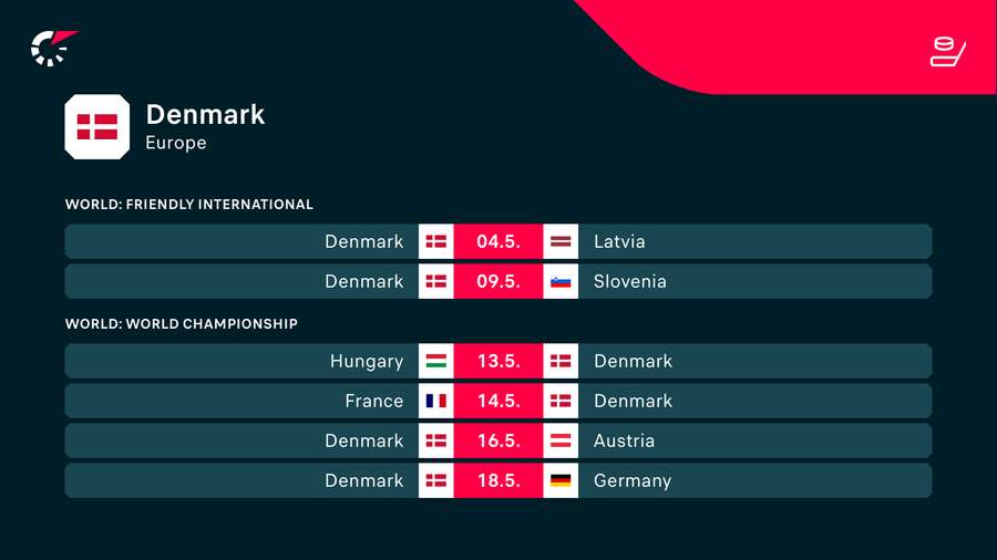 Danmarks første seks kampe til VM