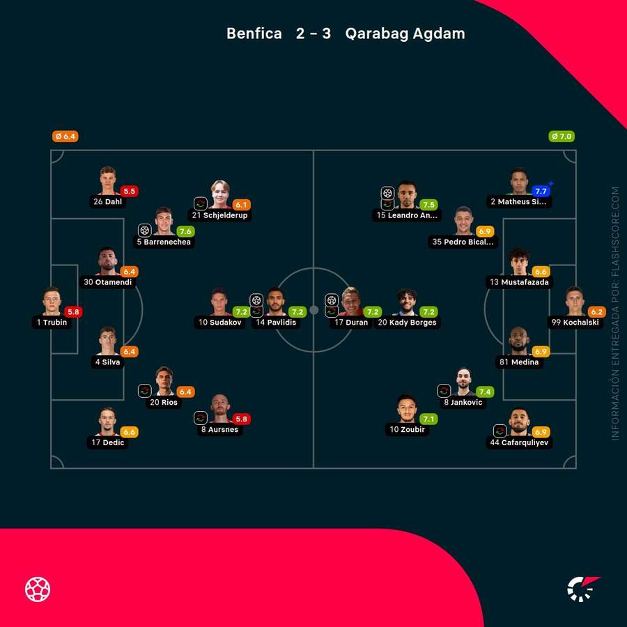 Notas del partido