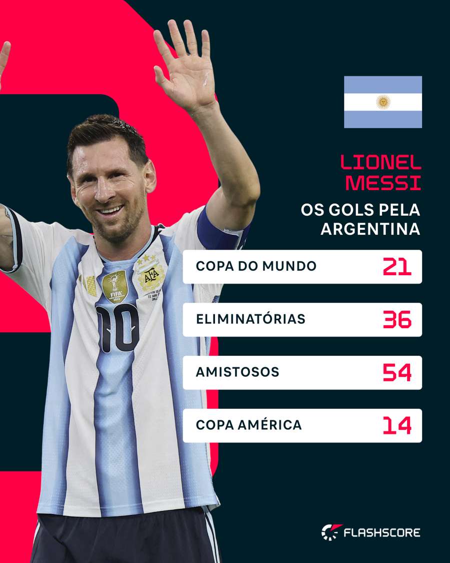 Todos os gols de Messi pela Argentina Todos os gols de Messi pela Argentina