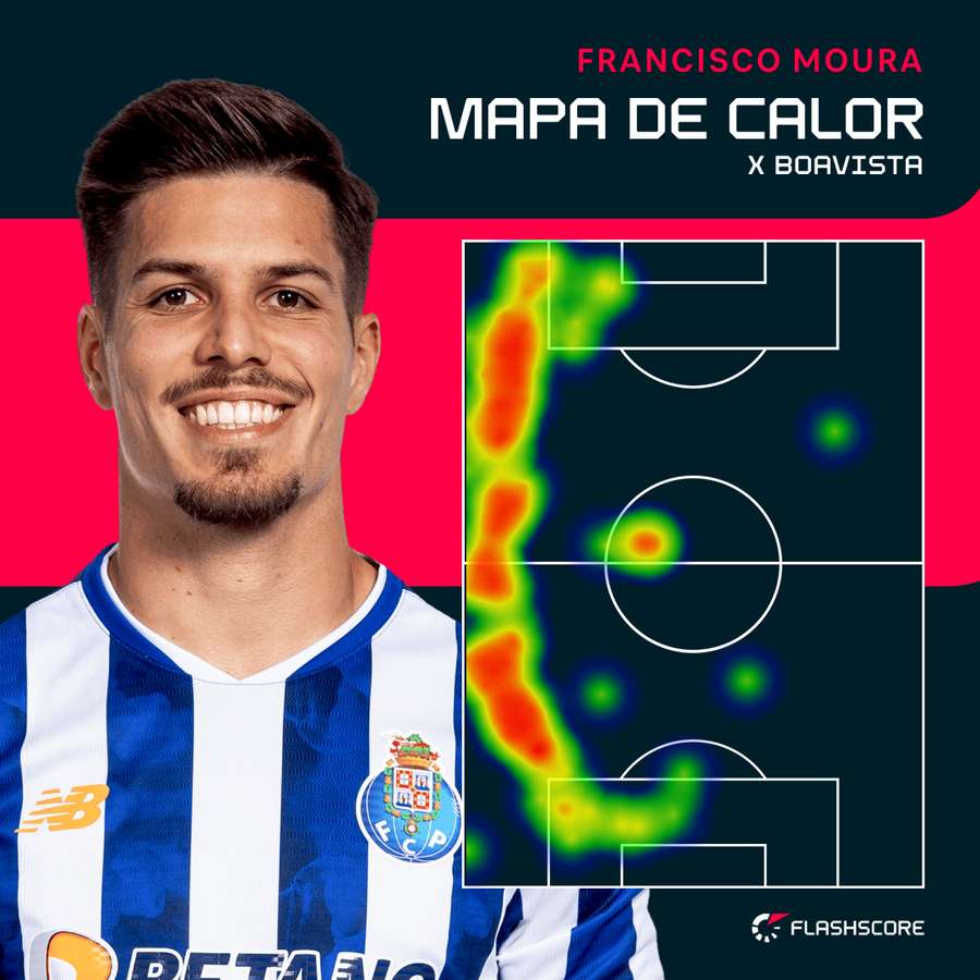O raio de ação de Moura O raio de ação de Moura