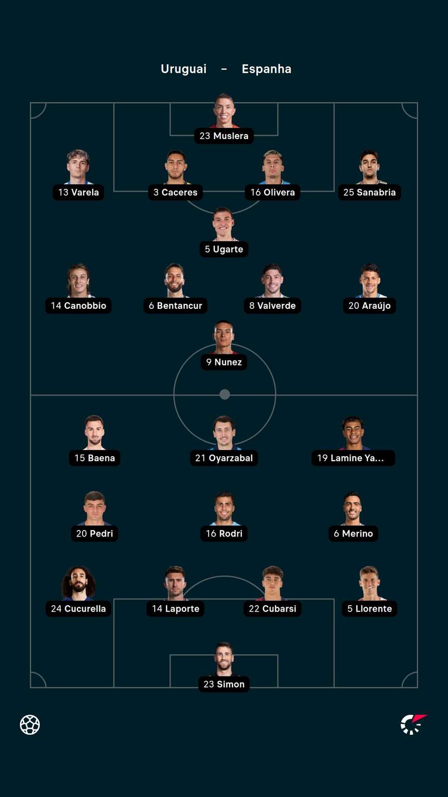 Escalações de Uruguai x Espanha