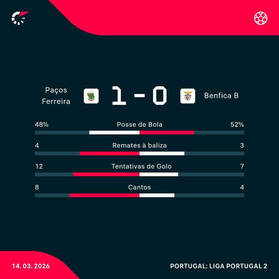 Os números da partida