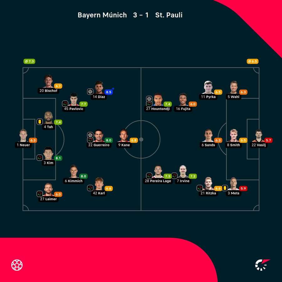 Las notas del partido