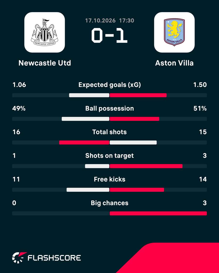 Match stats Match stats