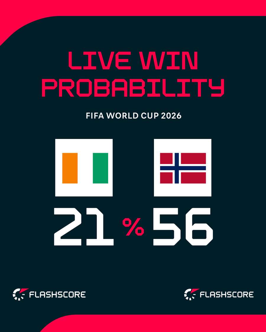 Probabilitate Victorie