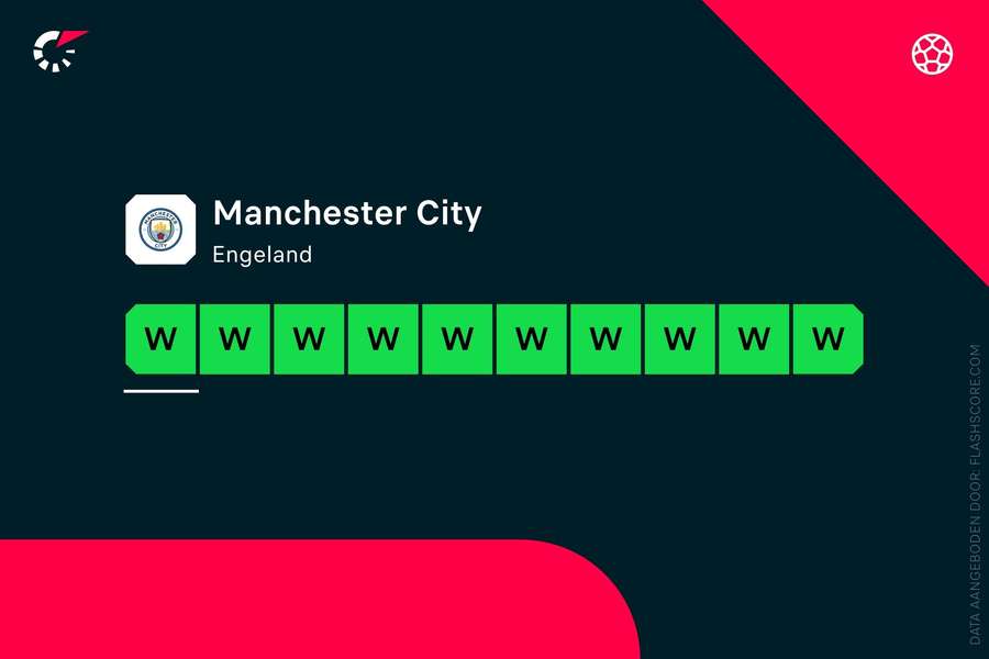 De vorm van City over de afgelopen 10 wedstrijden