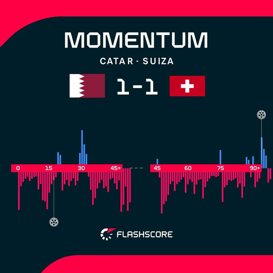 Alternativas en el dominio en el Catar-Suiza Alternativas en el dominio en el Catar-Suiza