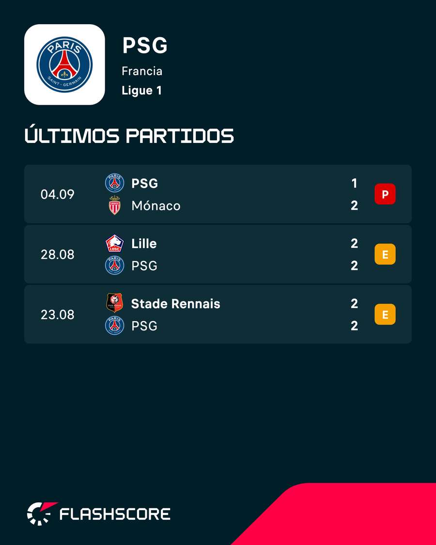 Últimos tres partidos del PSG en la Ligue 1