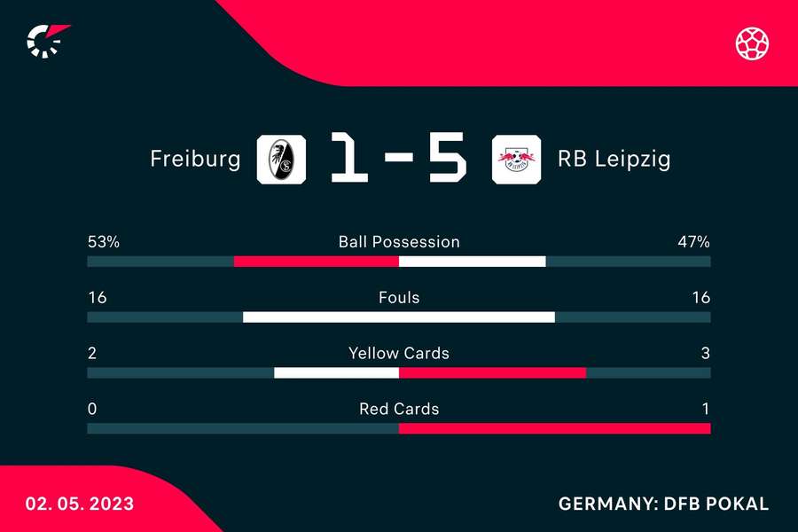 Freiburg - RB Leipzig