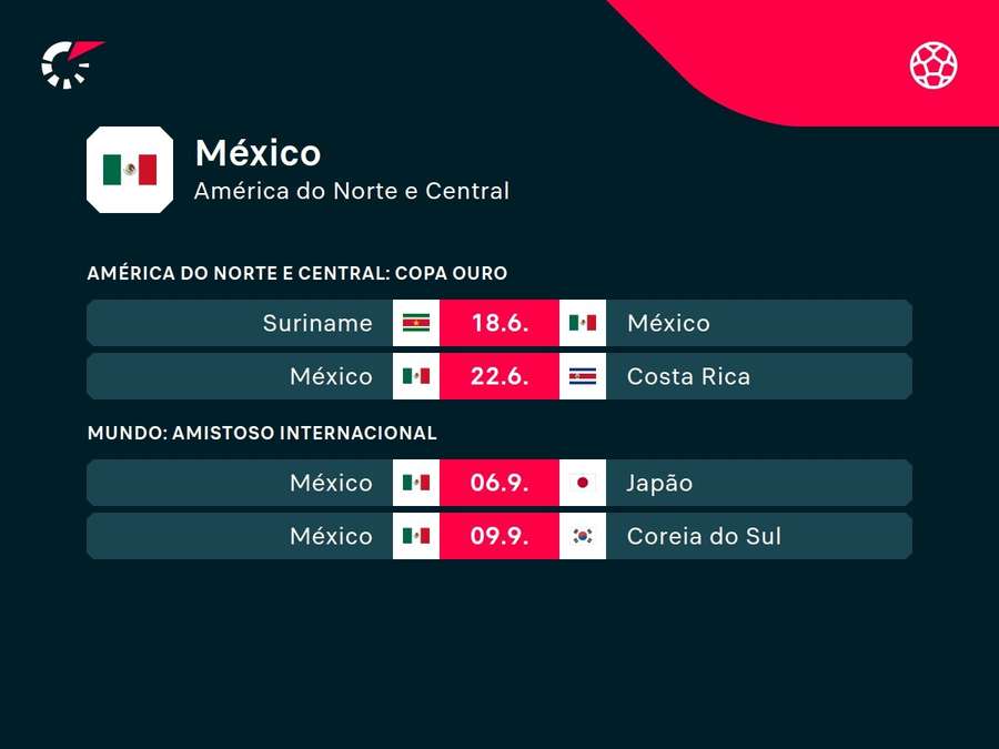 Próximos jogos do México Próximos jogos do México