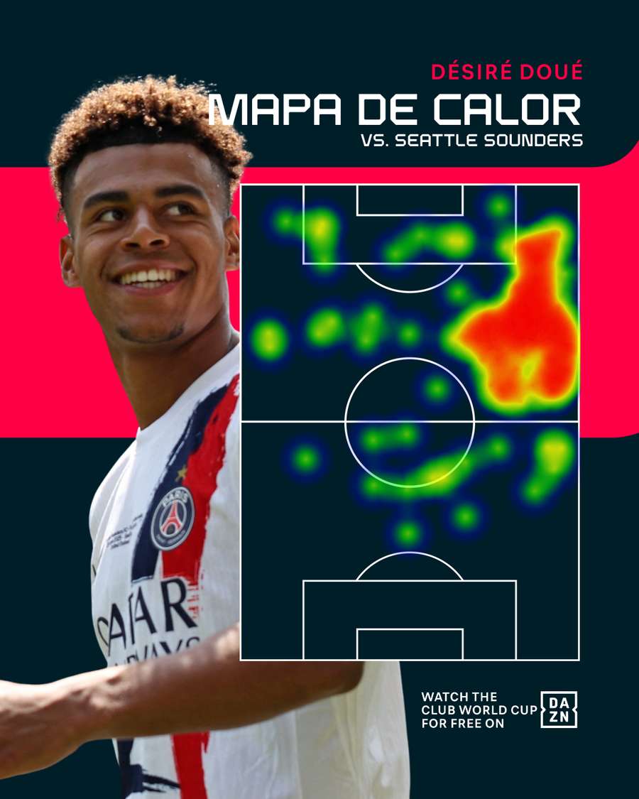 Mapa de calor de Doué