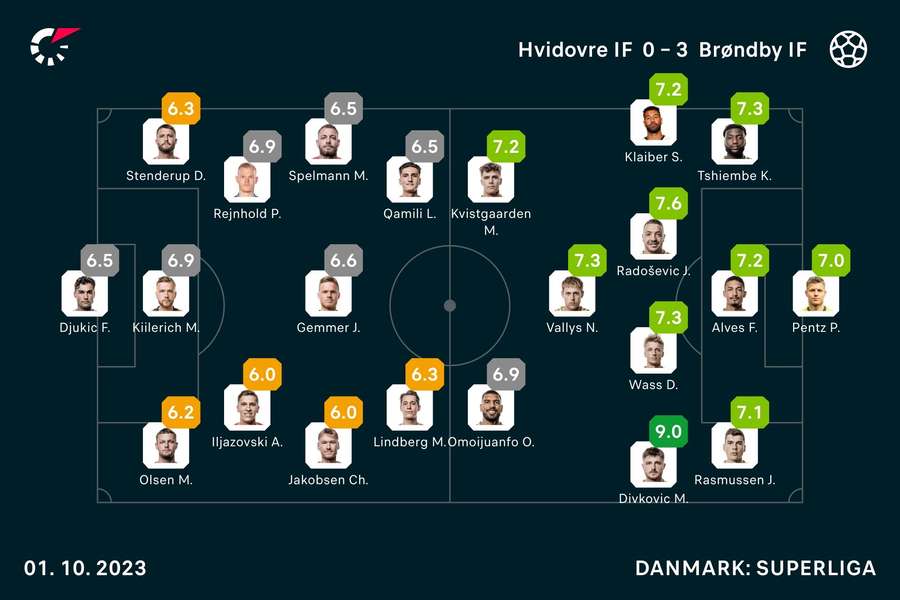 Hvidovre - Brøndby Spiller-karakterer