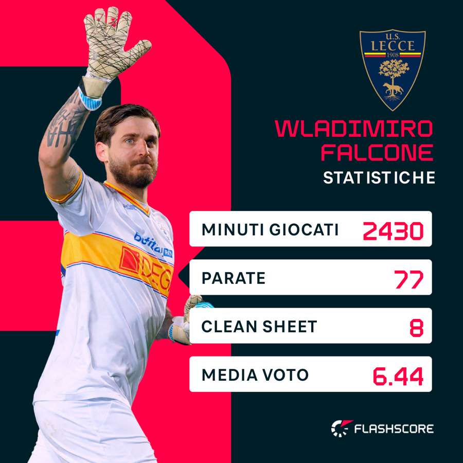 Le statistiche di Falcone in Serie A