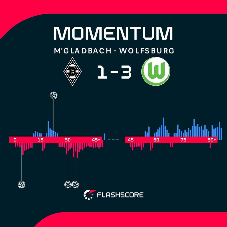 Momentum Momentum