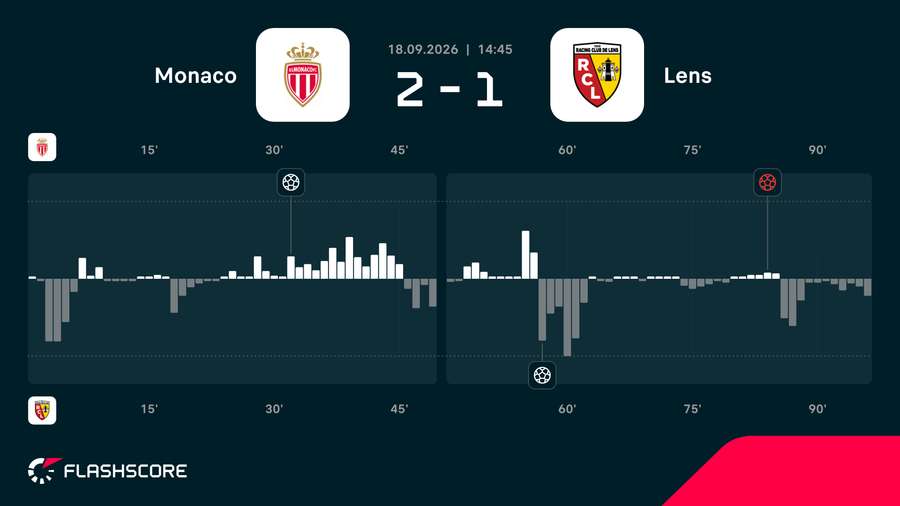 Match momentum Match momentum