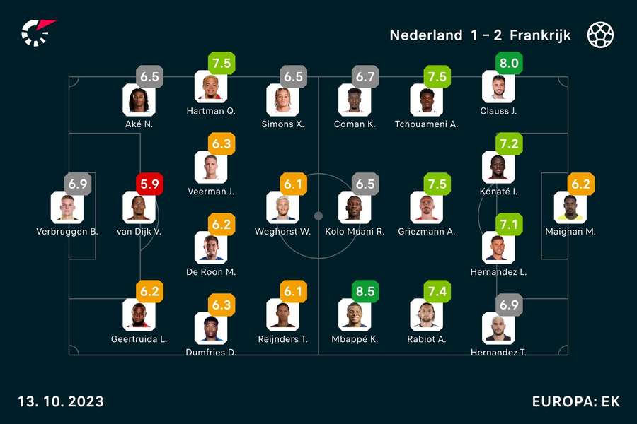 Ratings Nederland-Frankrijk