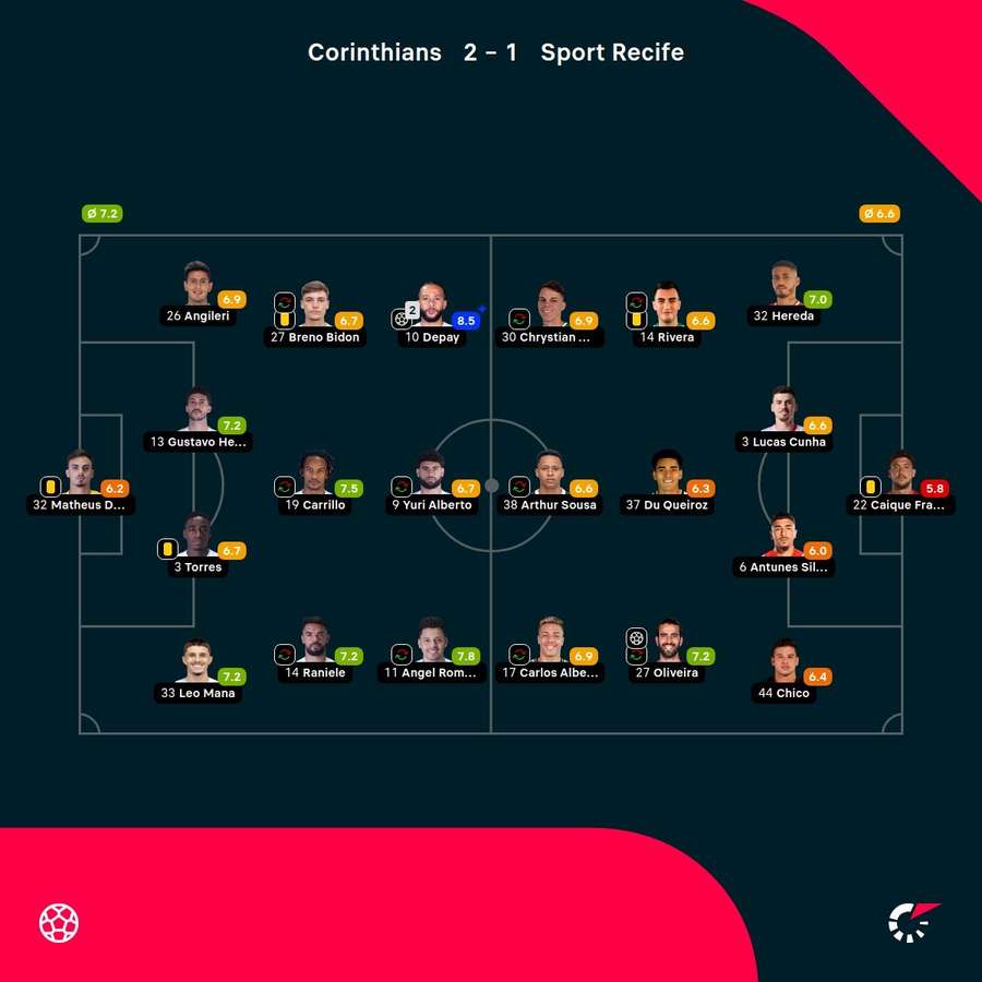 Las notas de los jugadores.