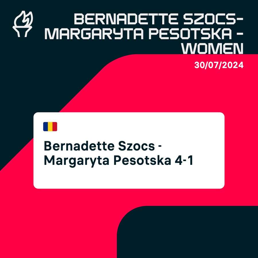 Bernadette Szocs - Margaryta Pesotska 4-1