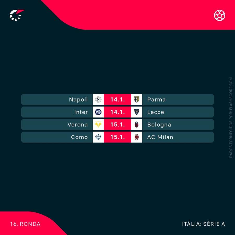 Os jogos adiados da Serie A